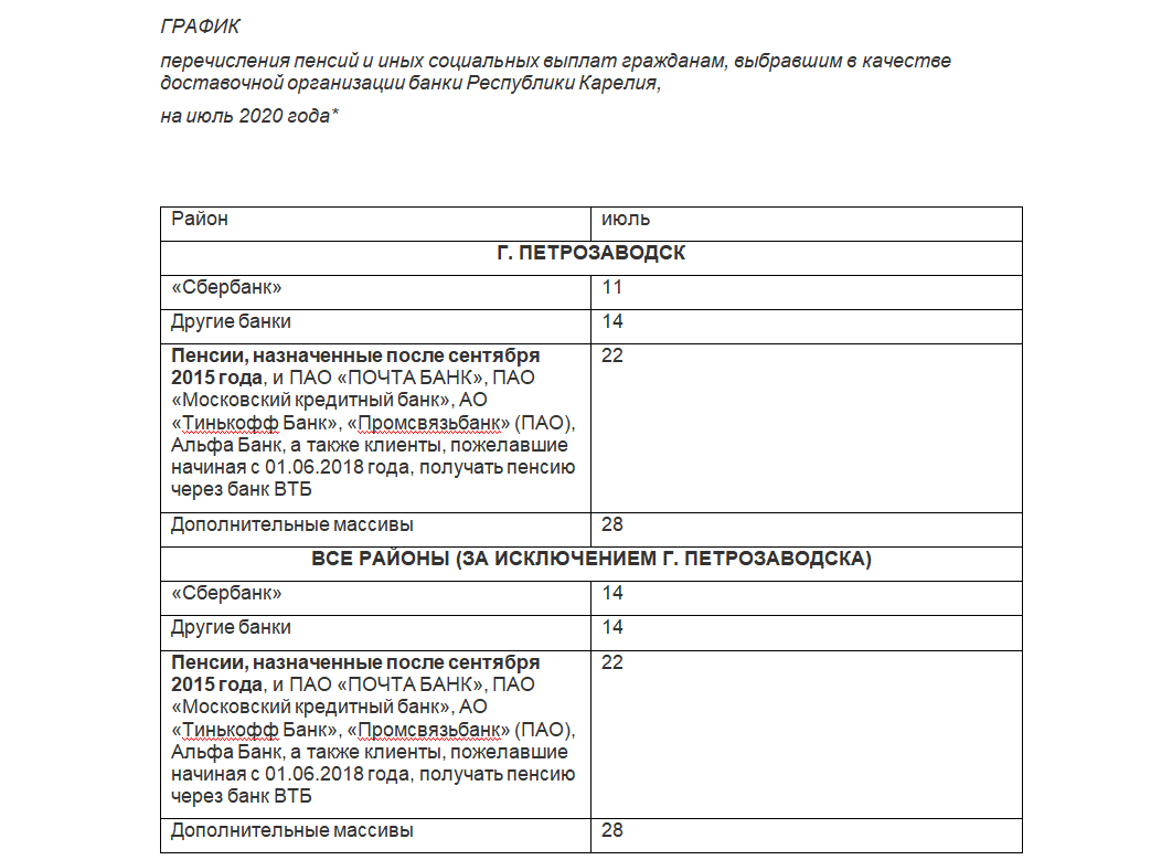 Карта пенсионная втб проценты