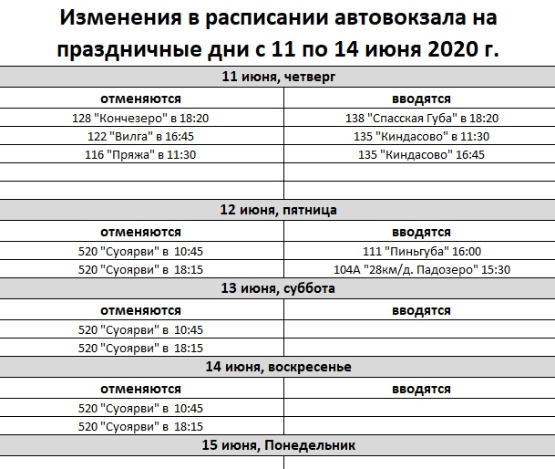 Расписание комет петрозаводск. Изменение расписания автобусов. Летнее расписание пригородных автобусов Петрозаводск. Расписание автобусов Петрозаводск Спасская губа. Расписание пригородных автобусов Петрозаводск 2021.