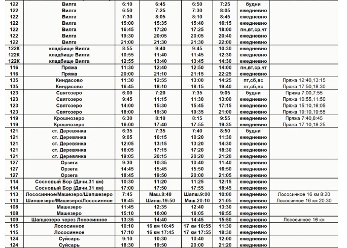 Автовокзал петрозаводск расписание