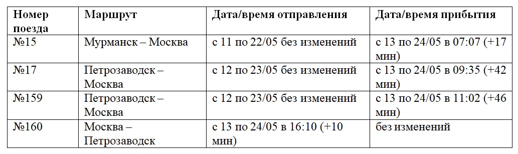 16 поезд расписание мурманск. Поезд Карелия расписание. Поезд Карелия расписание остановок. Расписание электричек Карелии. Поезд Карелия маршрут.