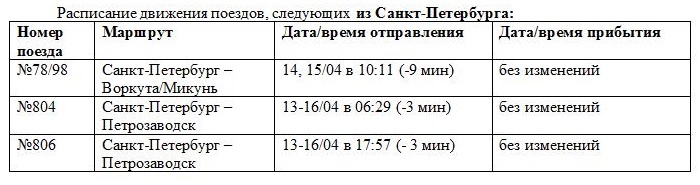 Расписание поездов петрозаводск