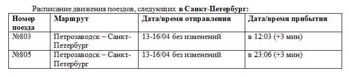 Расписание поездов петрозаводск