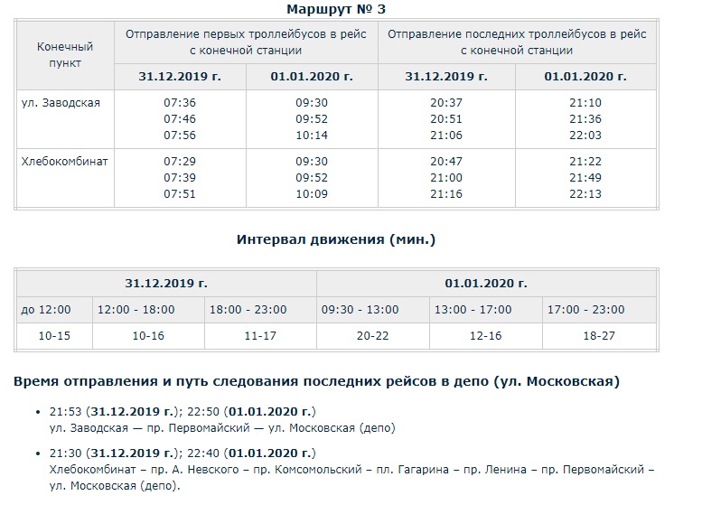 Троллейбусы петрозаводск карта