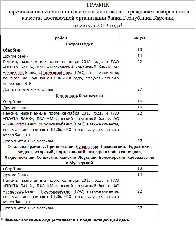 График перечисления пенсий на карту